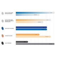 Lake Country HDO Pro-Pack Promotion-Box 125mm